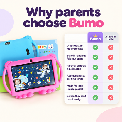 Bumo™ Kids Tablet – 7" Android 14, 4GB+32GB with Kid-Proof Case