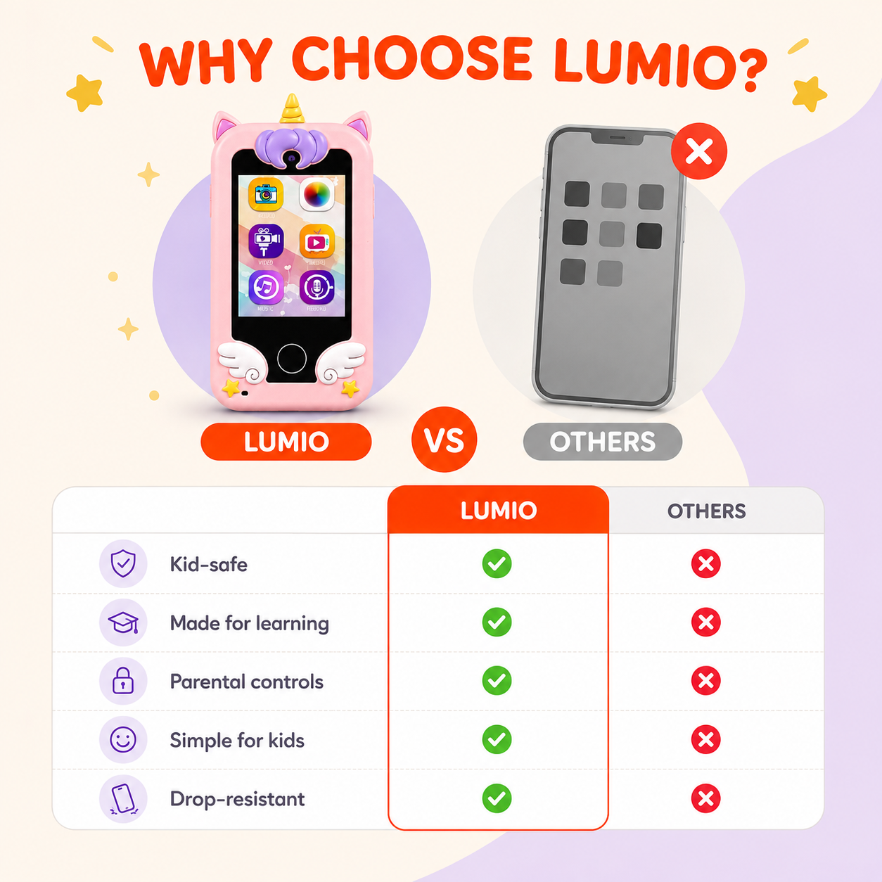 Lumio – Kids Learning Phone